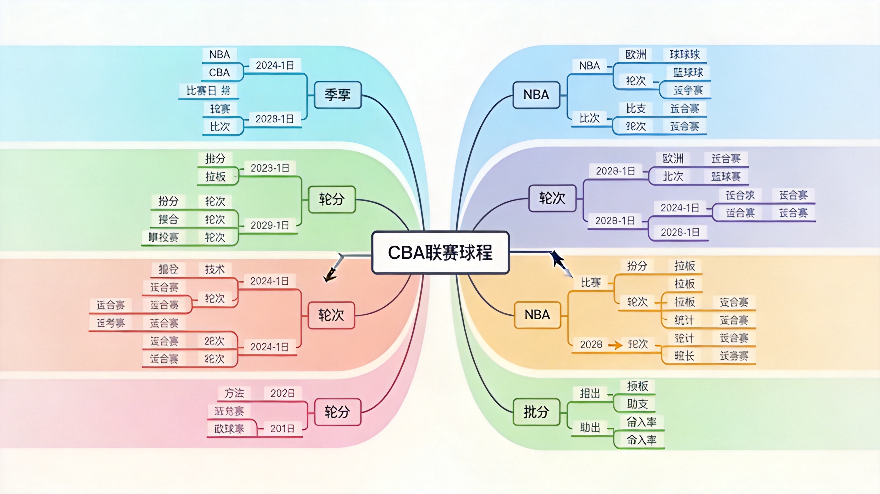 CBA联赛赛程与比分数据结构示意，说明国内篮球赛事的查询入口划分
