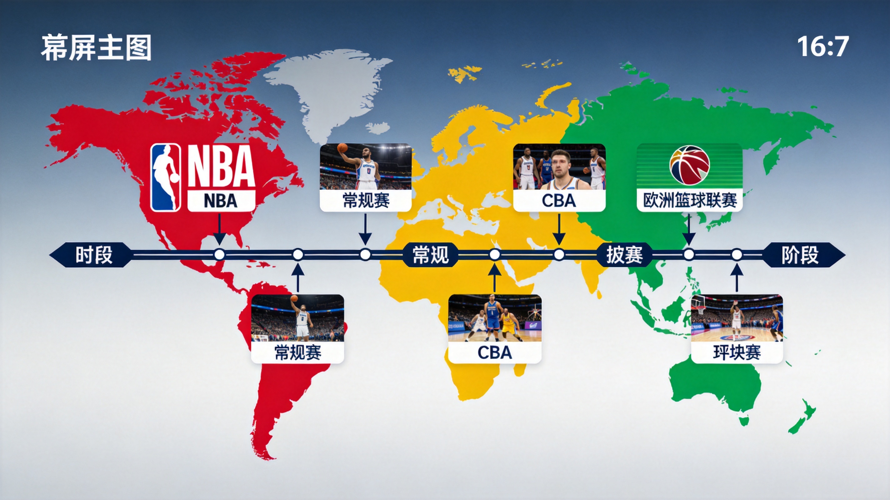 NBA、CBA与欧洲篮球联赛赛事覆盖范围示意，用于说明007篮球比分的联赛分类入口